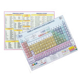 2 Tabela Periódica Dos Elementos Químicos