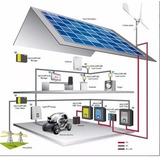 5 Projetos: 4 Geradores Eólico + 1 Placa Solar