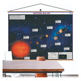 Banner Mapa Sistema Solar Planeta Via Láctea 120 X 90 Cm