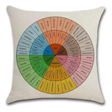  Capa De Almofada Rykeen Wheel Of Emotions De 18 X 18 Polega