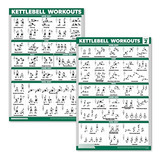 Conjunto De Pôsteres De Exercícios De Treino Kettlebell, Pac