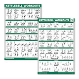 Conjunto De Pôsteres De Exercícios De Treino Kettlebell, Pac