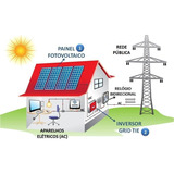 Curso De Montagem Painel Solar Fotovoltaica (curso Completo)