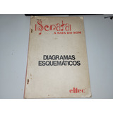 Esquemas