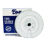 Dml