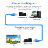 Extensor Hdmi 30 Metros Via 1 Cabo De Rede Rj45 Cat5e/6