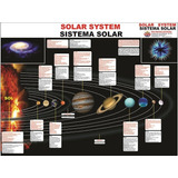 Geografia Sistema Solar Bilíngue Painel Escolar