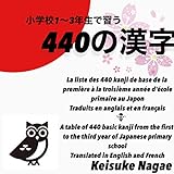 A Table Of 440 Basic Kanji