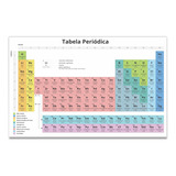 Banner Pedagógico Tabela Periódica Dos Elementos Químicos