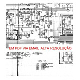 Resolução