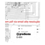 Resolução