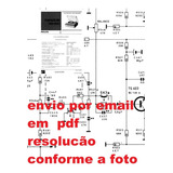 Resolução