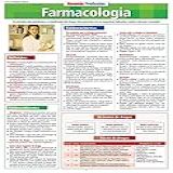 Farmacologia